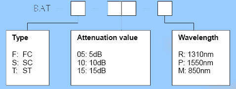 Ordering Information